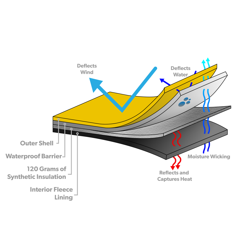 ColdEST Weather Gloves - Navy Stripes